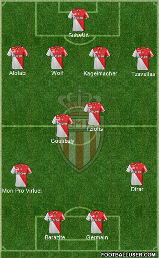 AS Monaco FC Formation 2013