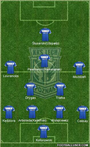 Lech Poznan Formation 2013