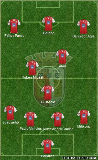 Sporting Clube de Braga - SAD Formation 2013