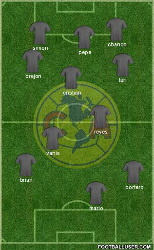 Club de Fútbol América Formation 2013