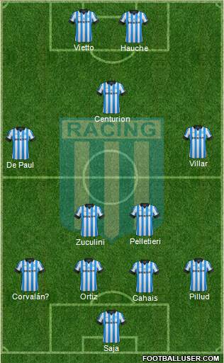 Racing Club Formation 2013