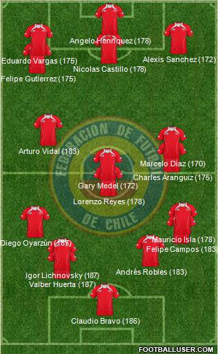 Chile Formation 2013