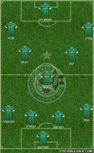 Maccabi Haifa Formation 2013