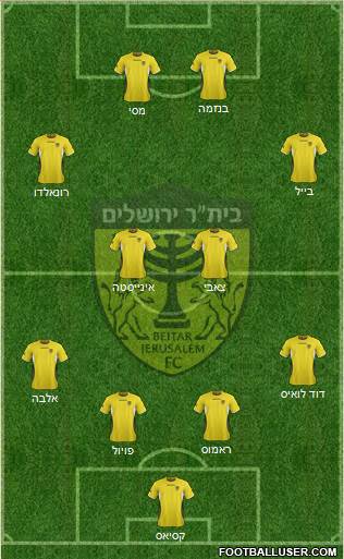 Beitar Jerusalem Formation 2013