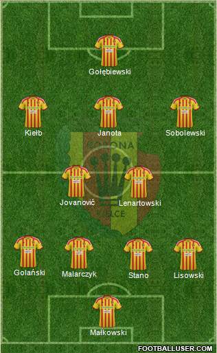 Korona Kielce Formation 2013