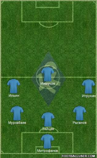 Krylja Sovetov Samara Formation 2013