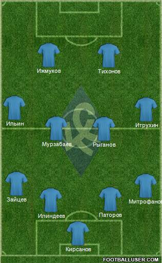 Krylja Sovetov Samara Formation 2013