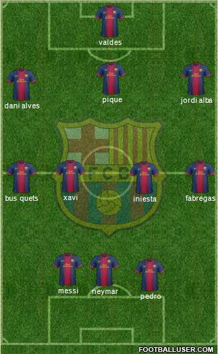 F.C. Barcelona B Formation 2013