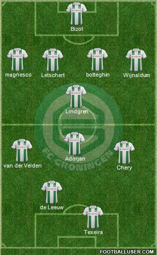 FC Groningen Formation 2013