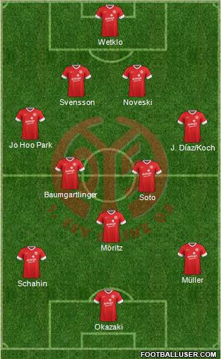 1.FSV Mainz 05 Formation 2013