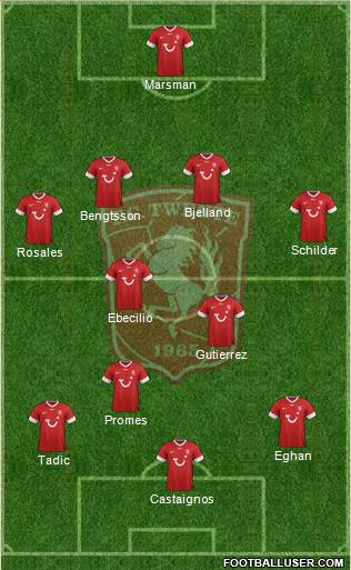 FC Twente Formation 2013