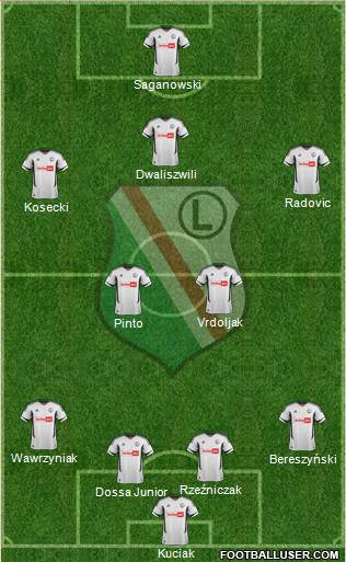 Legia Warszawa Formation 2013