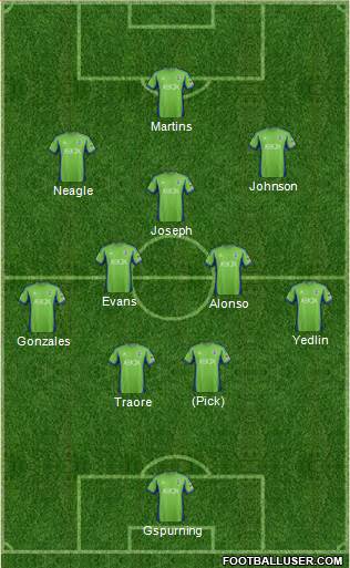 Seattle Sounders FC Formation 2013