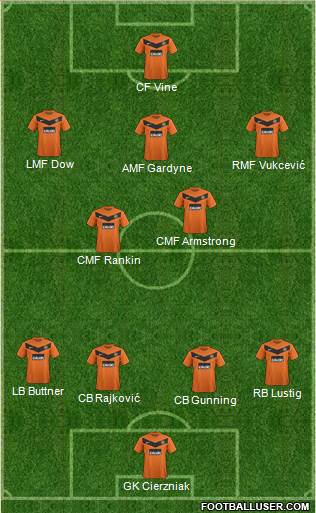 Dundee United Formation 2013