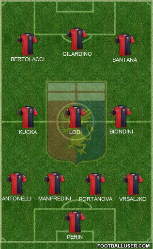 Genoa Formation 2013