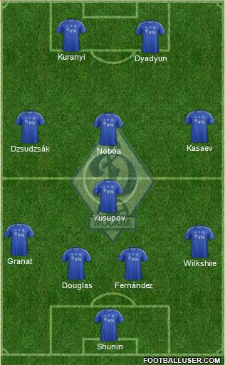 Dinamo Moscow Formation 2013