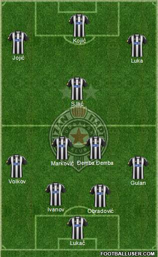 FK Partizan Beograd Formation 2013