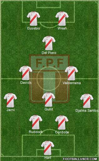 Peru Formation 2013