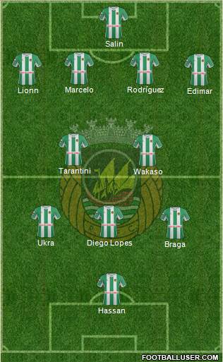 Rio Ave Futebol Clube Formation 2013