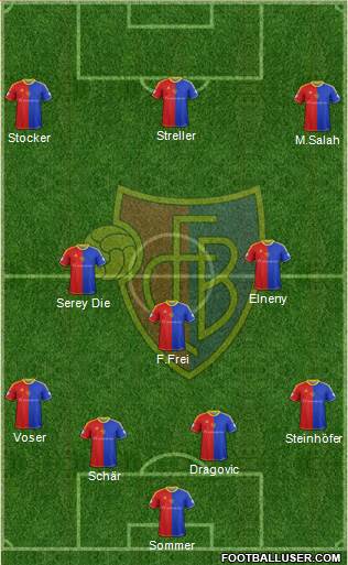 FC Basel Formation 2013