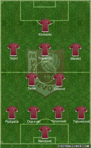 FK Sarajevo Formation 2013