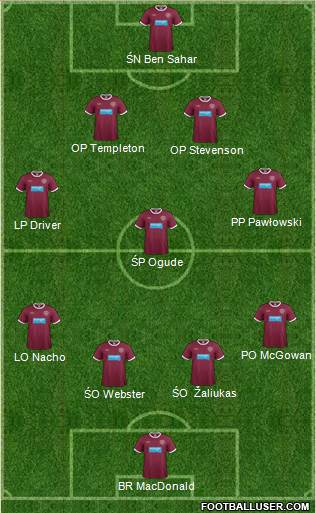 Heart Of Midlothian Formation 2013