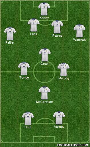 Leeds United Formation 2013