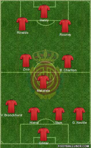 R.C.D. Mallorca S.A.D. Formation 2013