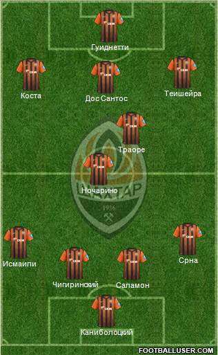 Shakhtar Donetsk Formation 2013