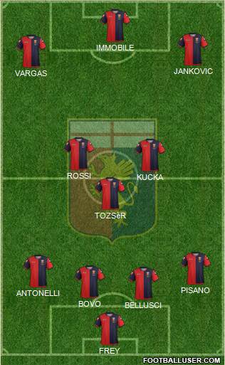 Genoa Formation 2013