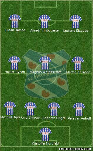 sc Heerenveen Formation 2013