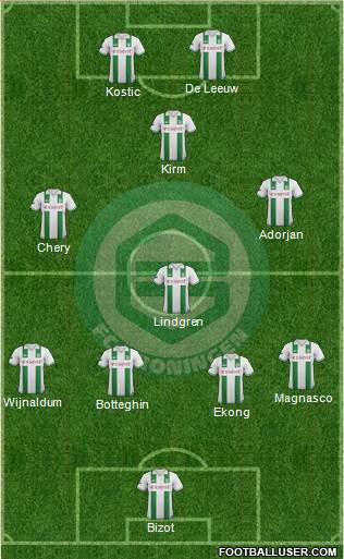 FC Groningen Formation 2013