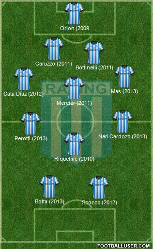 Racing Club Formation 2013