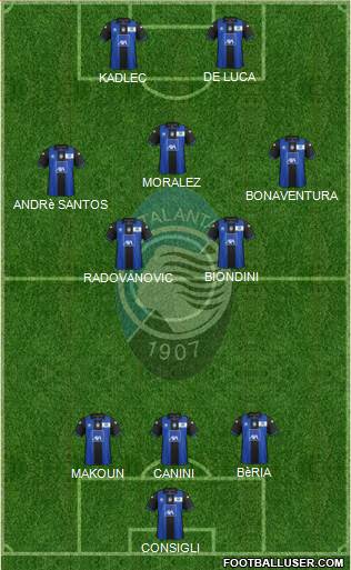 Atalanta Formation 2013