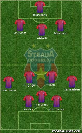 FC Steaua Bucharest Formation 2013