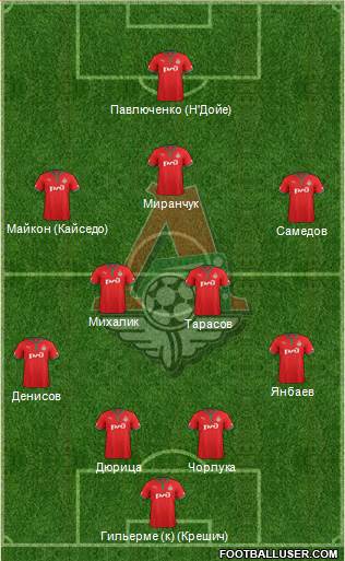 Lokomotiv Moscow Formation 2013