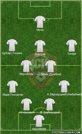 CSKA Moscow Formation 2013