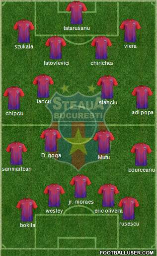 FC Steaua Bucharest Formation 2013