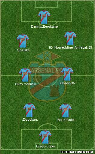 Arsenal de Sarandí Formation 2013