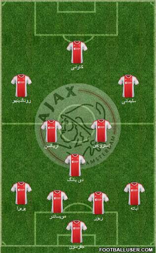 AFC Ajax Formation 2013