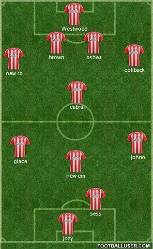 Sunderland Formation 2013