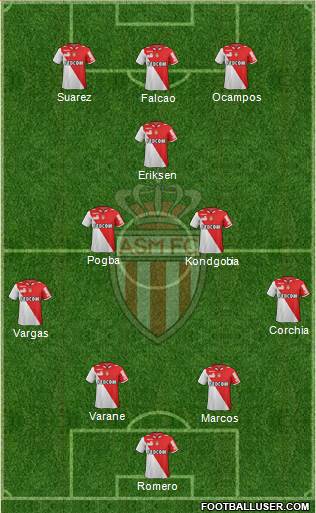 AS Monaco FC Formation 2013