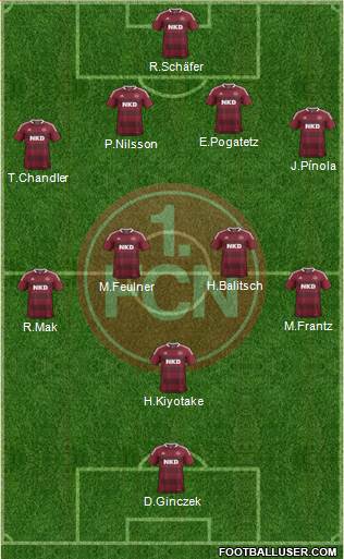 1.FC Nürnberg Formation 2013