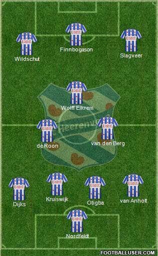 sc Heerenveen Formation 2013