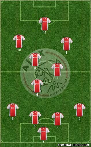 AFC Ajax Formation 2013