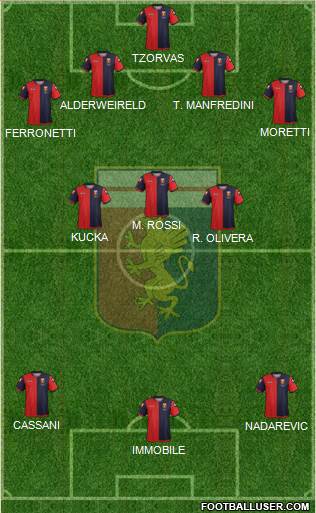 Genoa Formation 2013