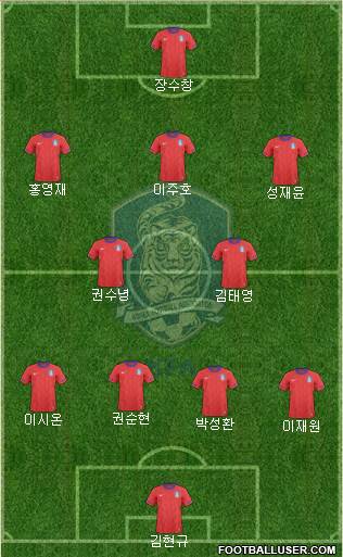 South Korea Formation 2013