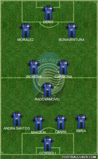 Atalanta Formation 2013