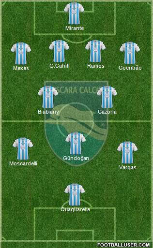 Pescara Formation 2013