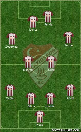 Elazigspor Formation 2013